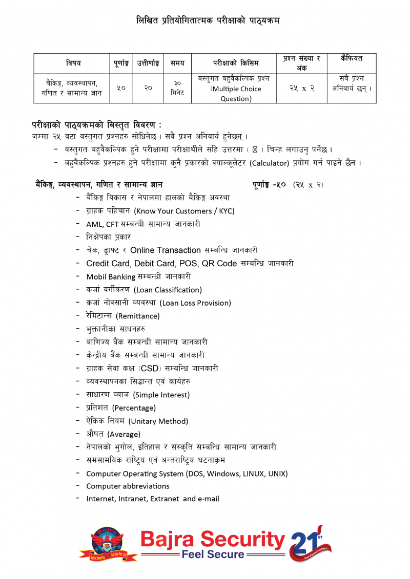 Syllabus for Office Assistant